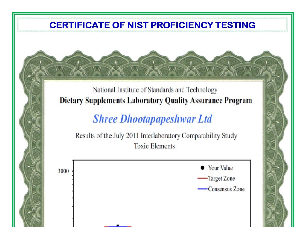Proficiency Testing Certificate 2011 - SDL INDIA