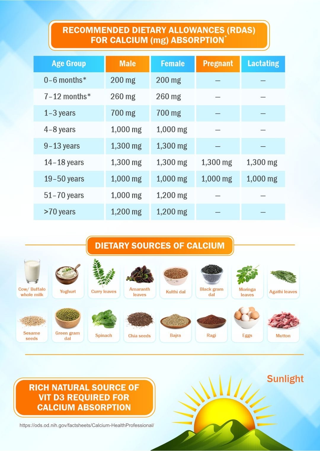 Dietary sources of calcium